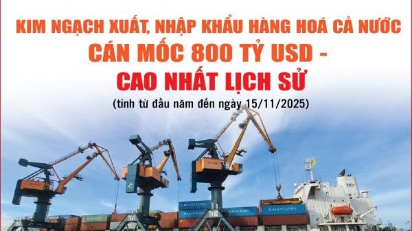 infographics-tong-kim-ngach-xuat-nhap-khau-hang-hoa-ca-nuoc-dat-hon-801-ty-usd