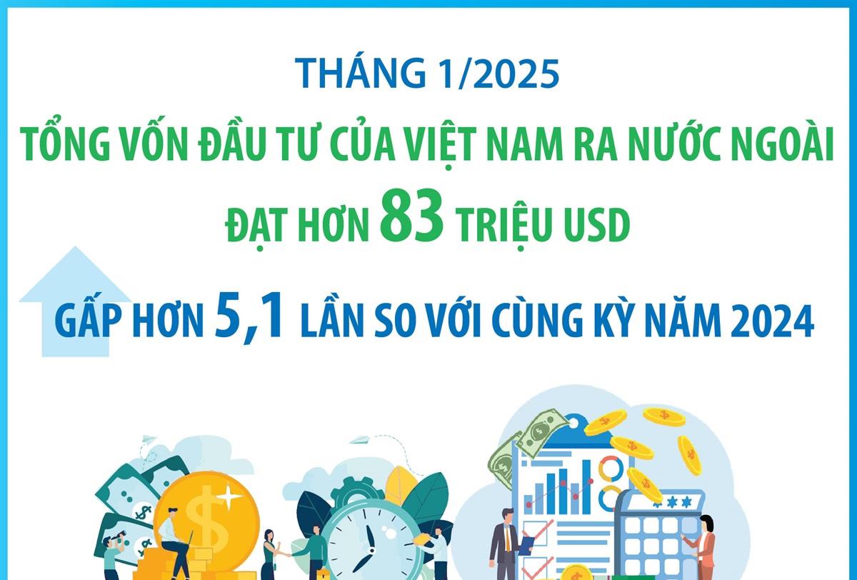Đầu tư của Việt Nam ra nước ngoài gấp hơn 5,1 lần so với cùng kỳ năm 2024