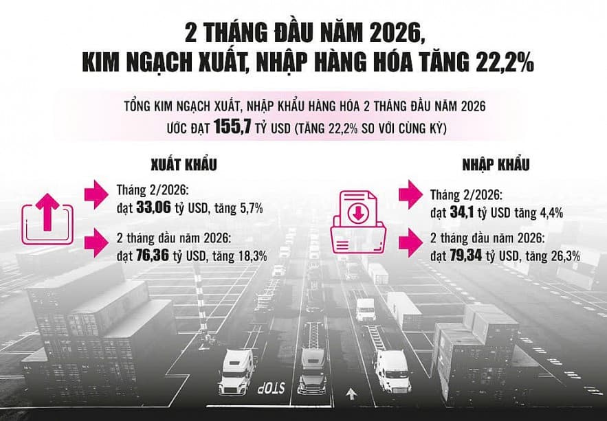 chu-dong-thich-ung-de-giu-nhip-xuat-khau